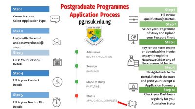NSUK Degree Admission Requirements