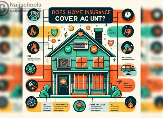 Does Home Insurance Cover AC Unit? Check Now!